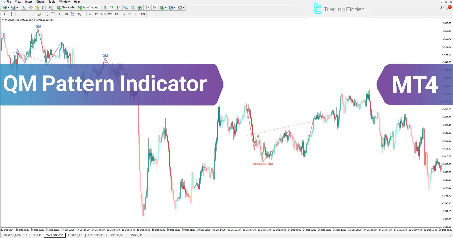 Quasimodo Pattern (QM Pattern) Indicator MT4 - Free Download