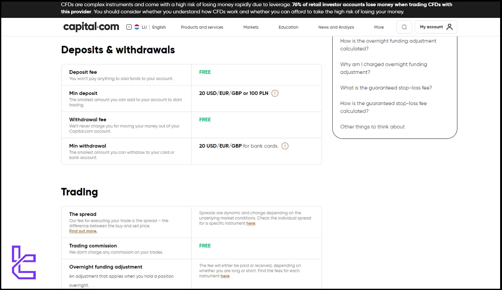 Capital.com fees