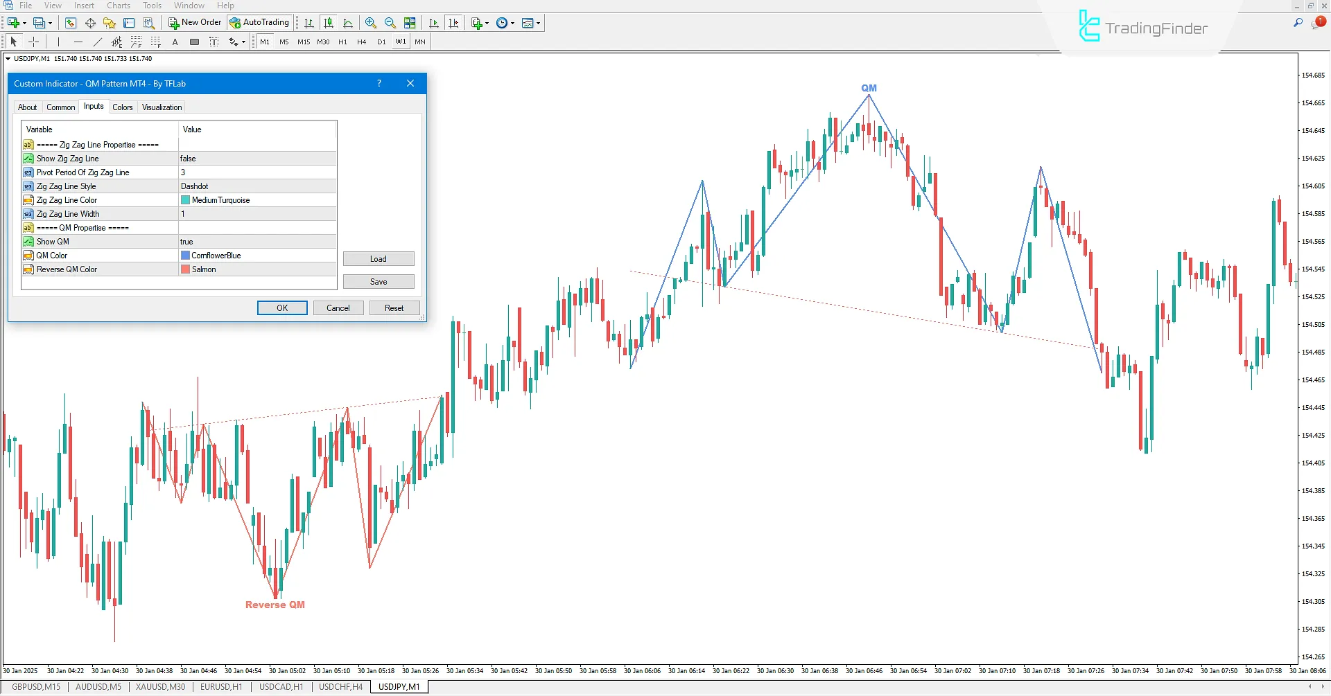 Quasimodo Pattern (QM Pattern) Indicator MT4 - Free Download 3