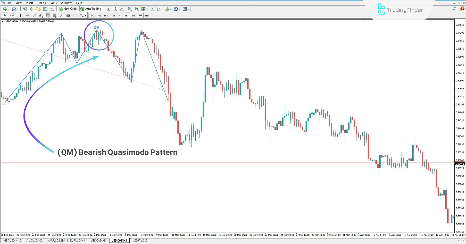 Quasimodo Pattern (QM Pattern) Indicator MT4 - Free Download 2