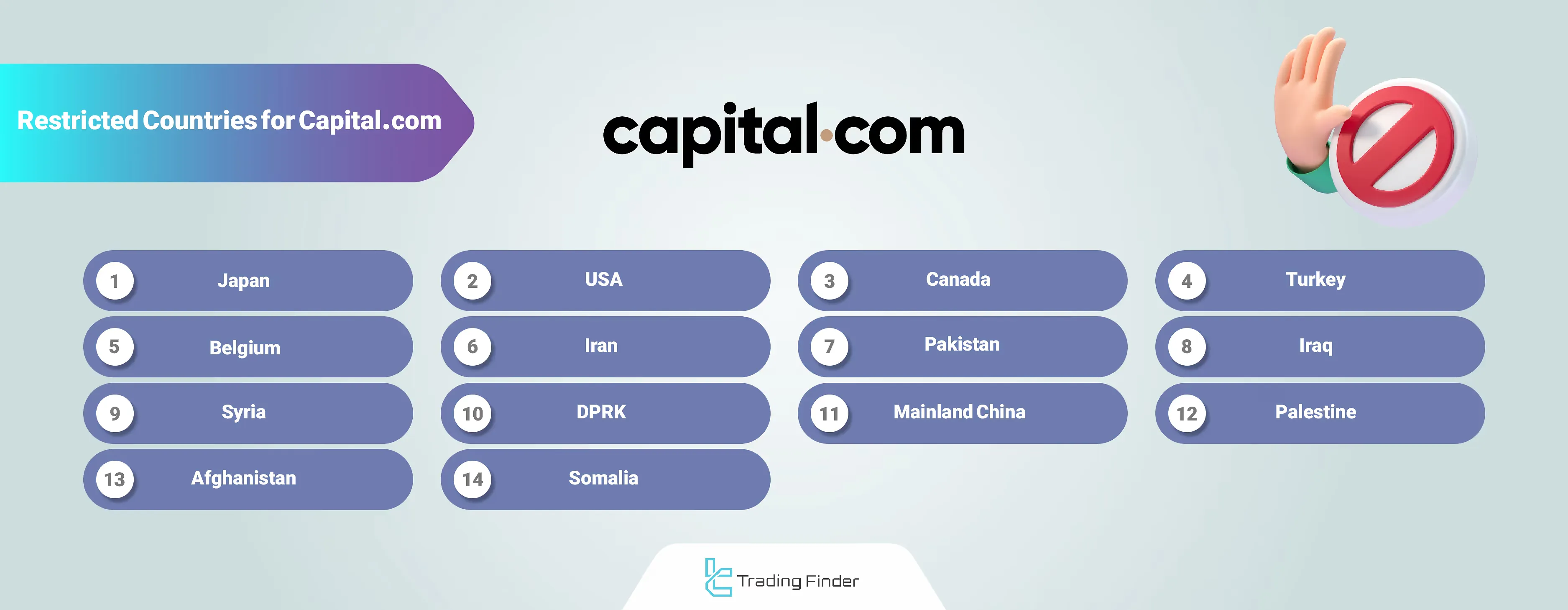 Capital.com restricted countries