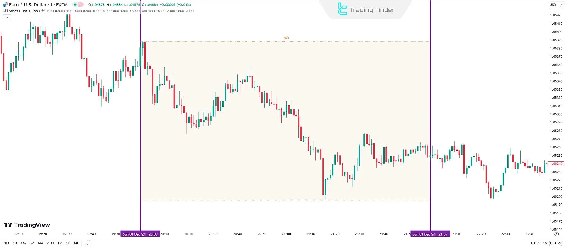 Asya ICT Kill Zone (AKS)