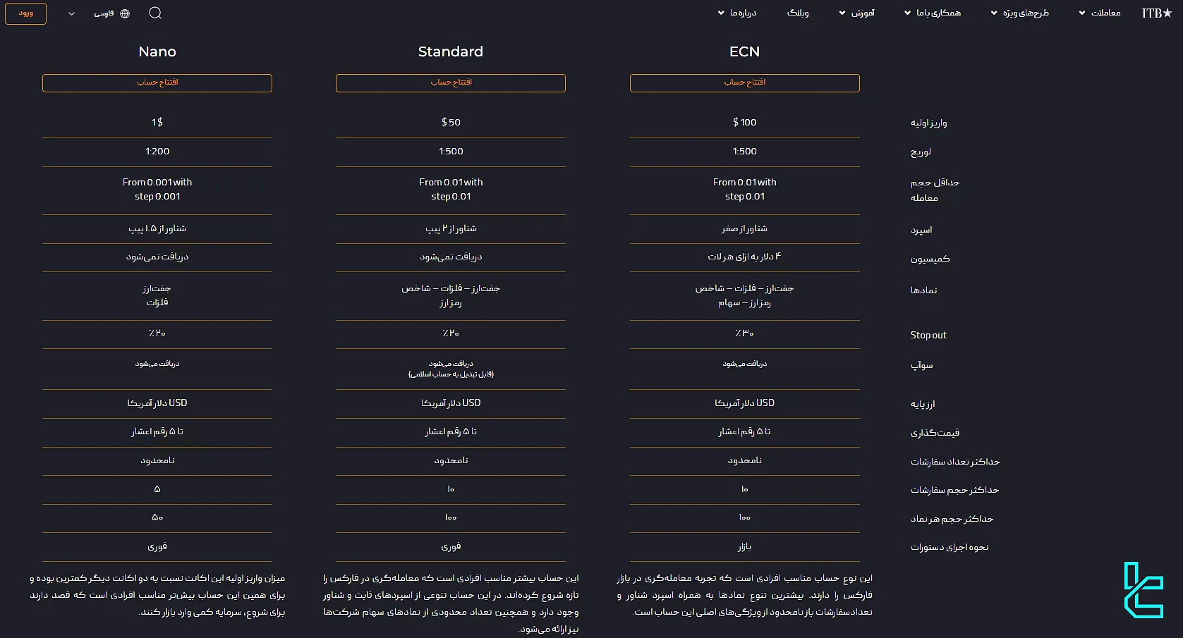 حساب‌های بروکر آی تی بی