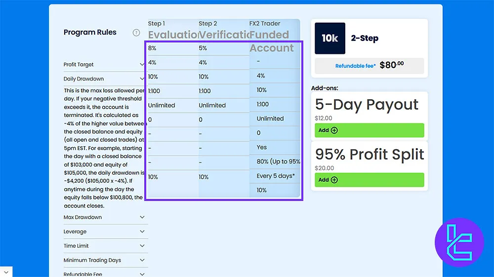 FX2Funding Evaluation Rules