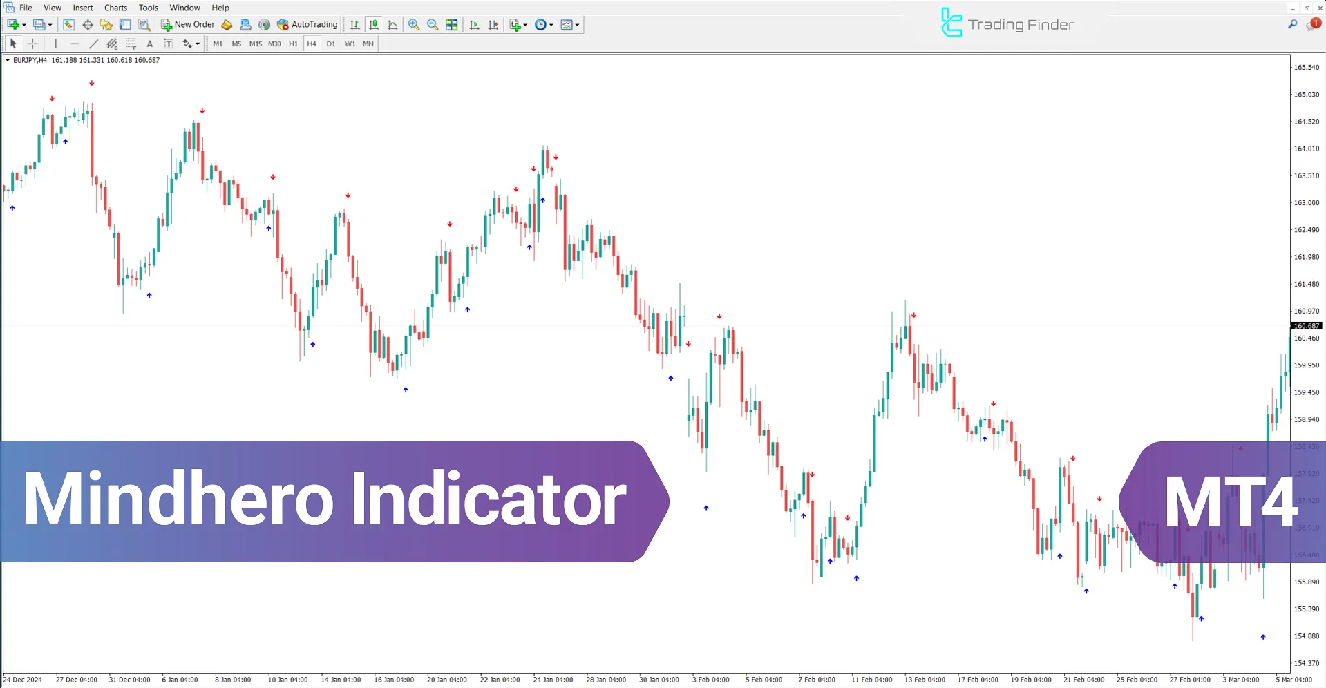 Mindhero Indicator for Metatrader 4 Download - [TradingFinder]