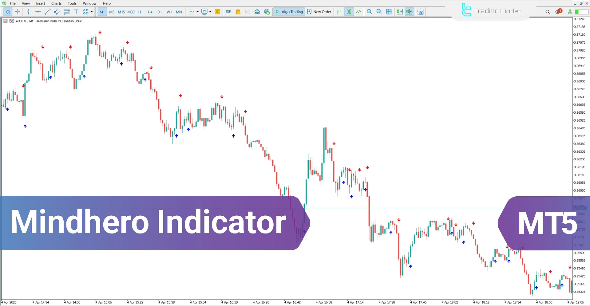 Mindhero Indicator for Metatrader 5 Download - [TradingFinder]