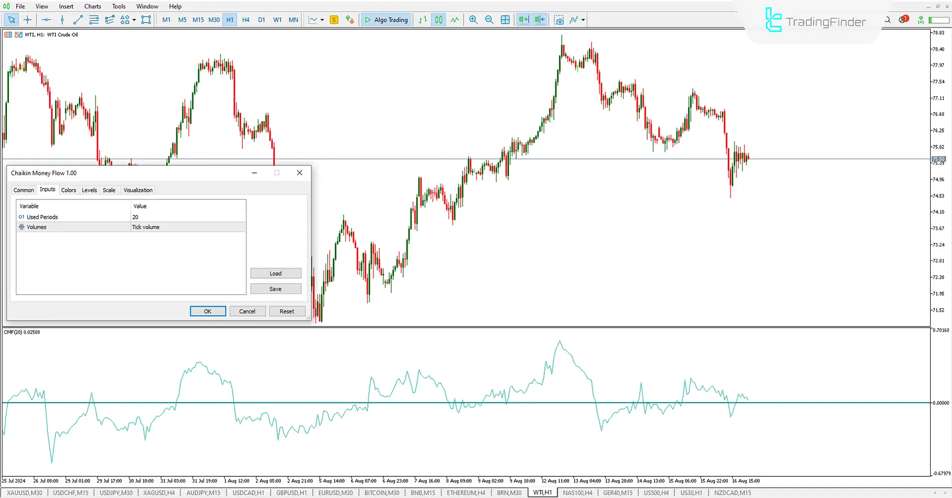 Chaikin Money Flow (CMF) indicator for Meta Trader5 Download - Free -[Trading Finder] 3