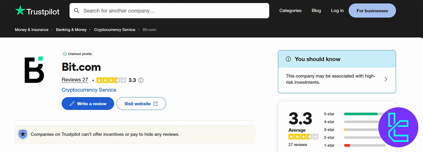 BIT.com Trustpilot