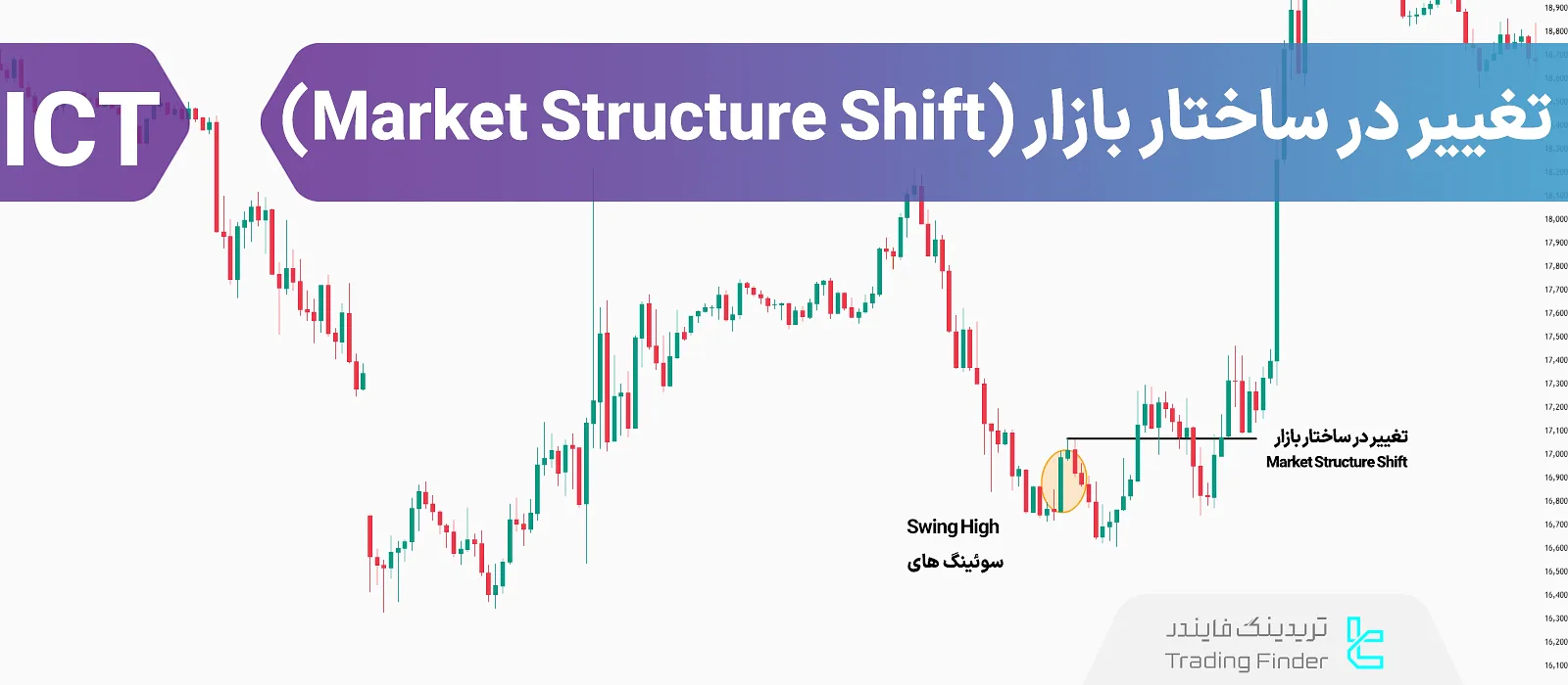 تغییر ساختار بازار