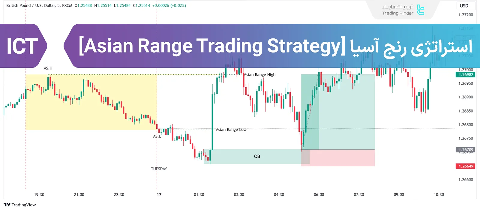 آموزش استراتژی رنج آسیا آی سی تی – Trading Strategy ICT Asian Range