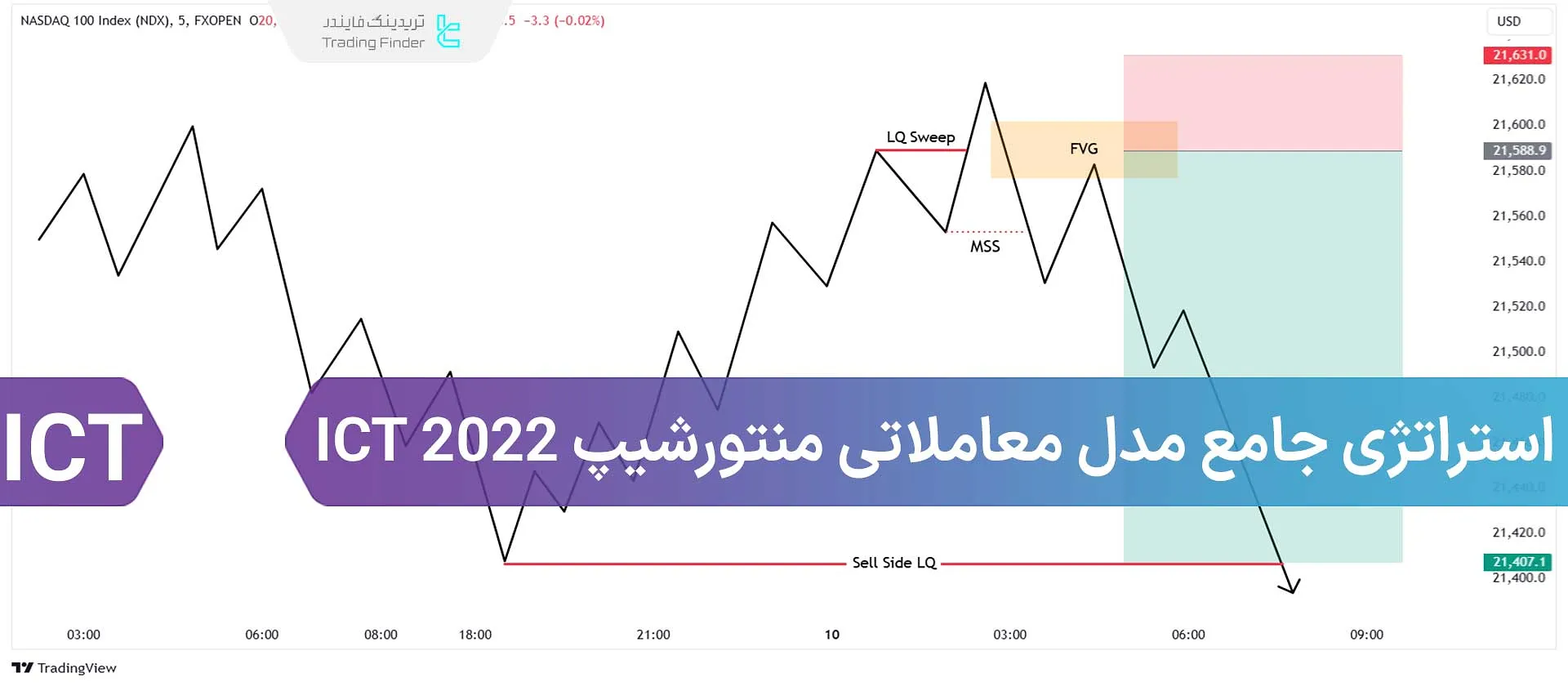 آموزش استراتژی معاملاتی منتورشیپ 2022 ICT مایکل هادلستون