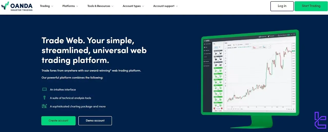 OANDA US Trade Web trading platform