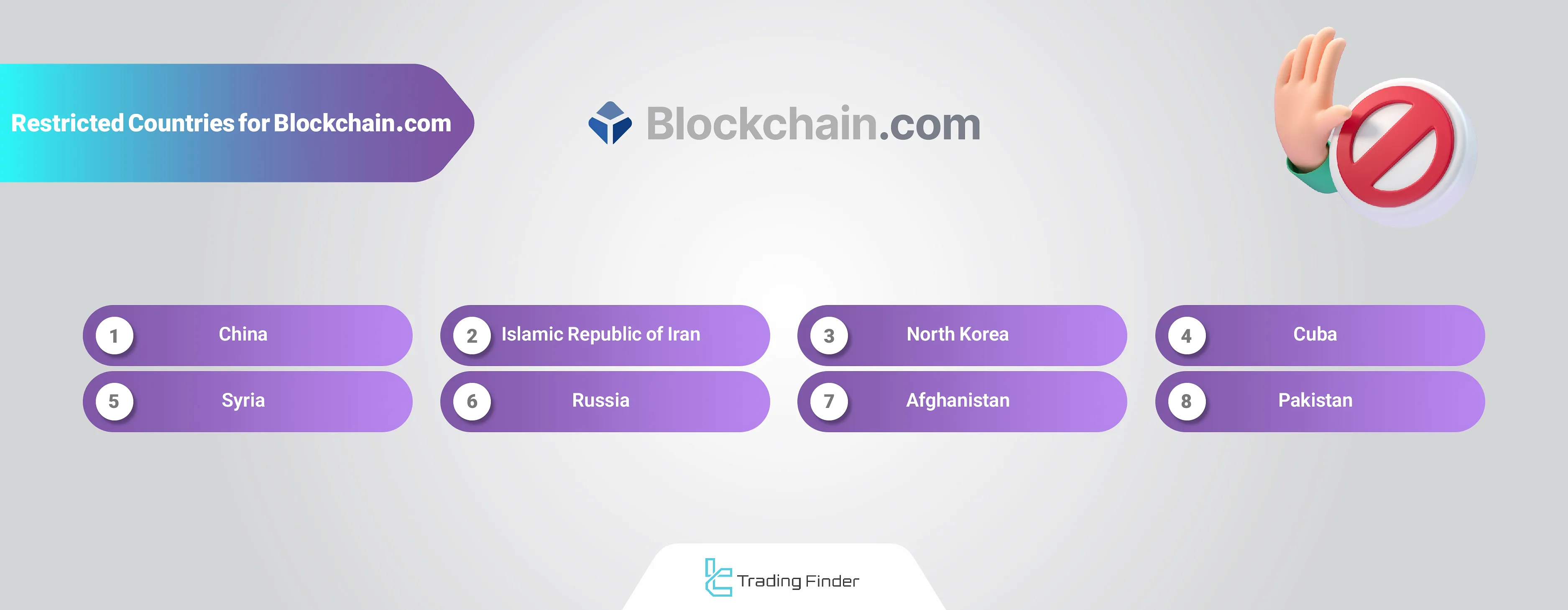 Blockchain.com's restricted countries