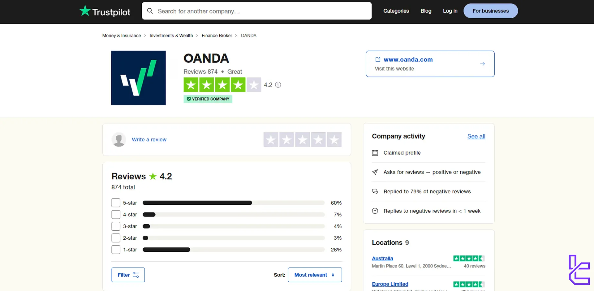 OANDA Trustpilot score