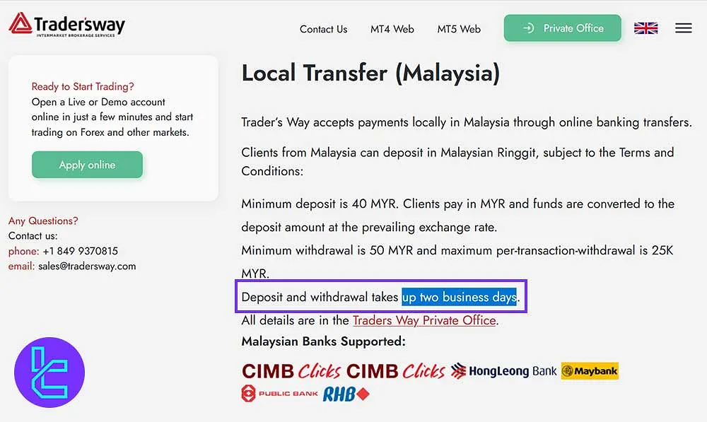 Trader’s Way Funding Processing Time