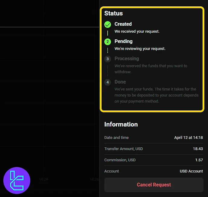 Visa payout request status overview in the OlympTrade dashboard