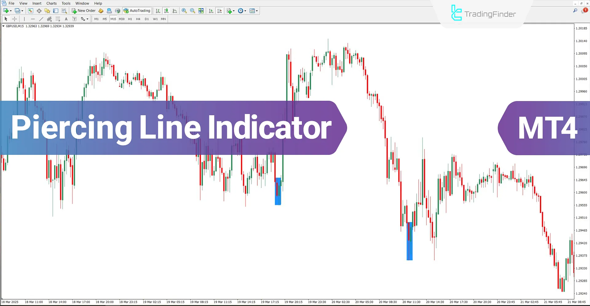 Piercing Line Indicator for MetaTrader 4 Download – Free – [TradingFindert]