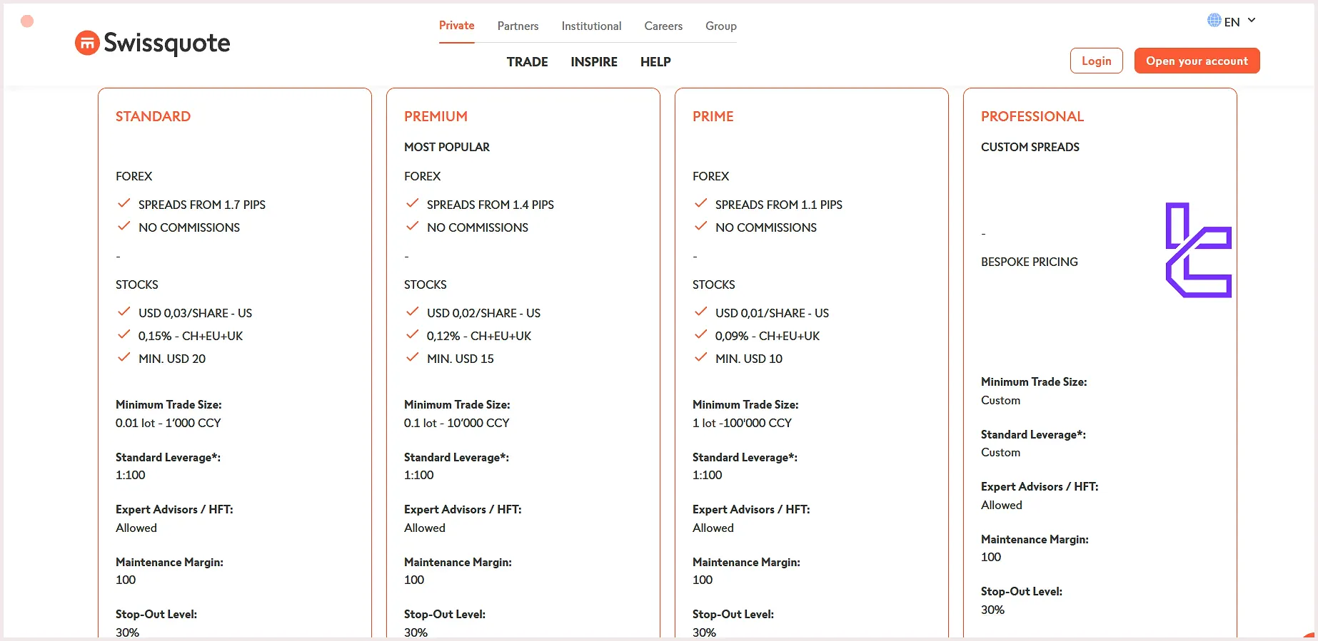 Swissquote Account Types