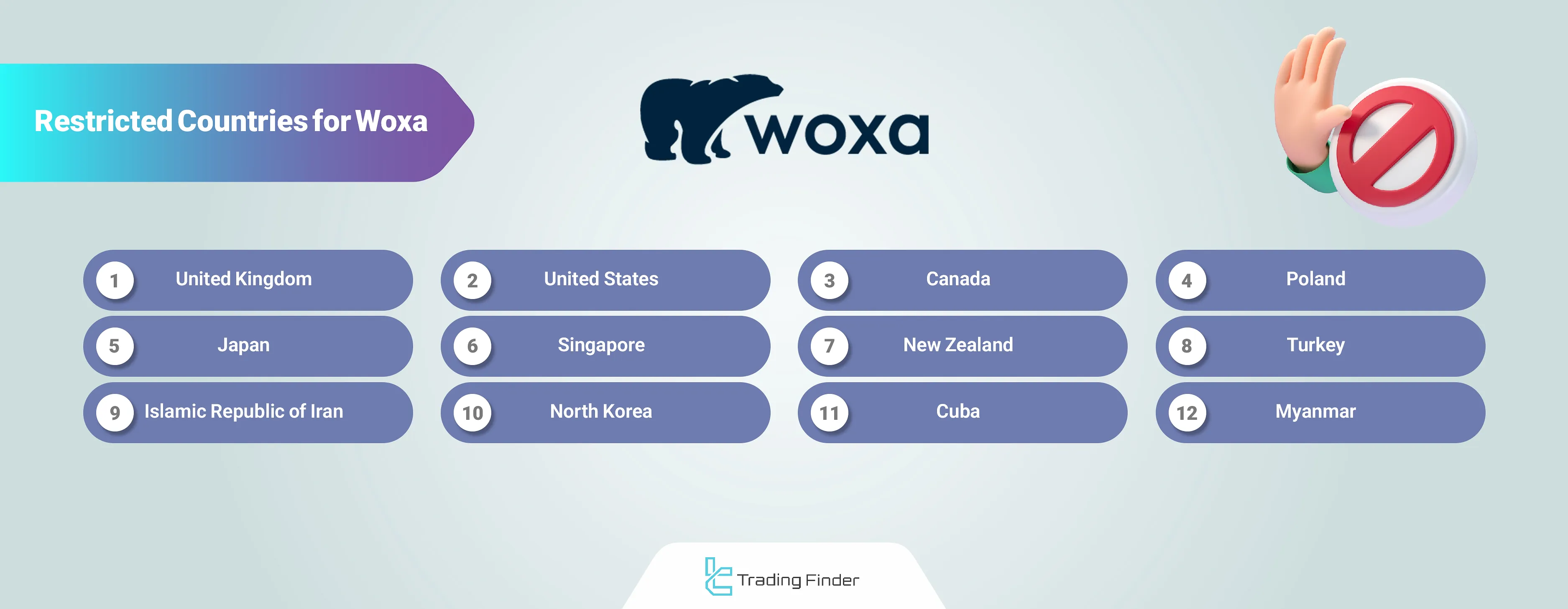 Woxa restricted countries