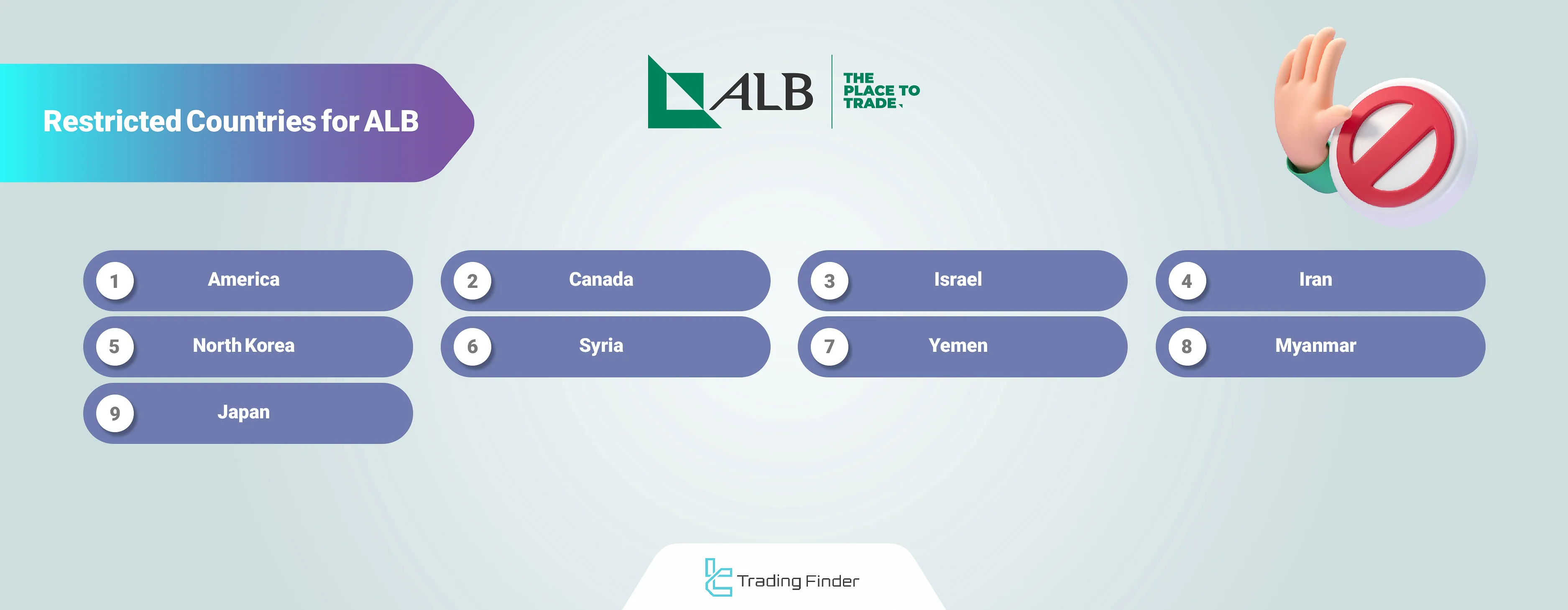 ALB Restricted Countries