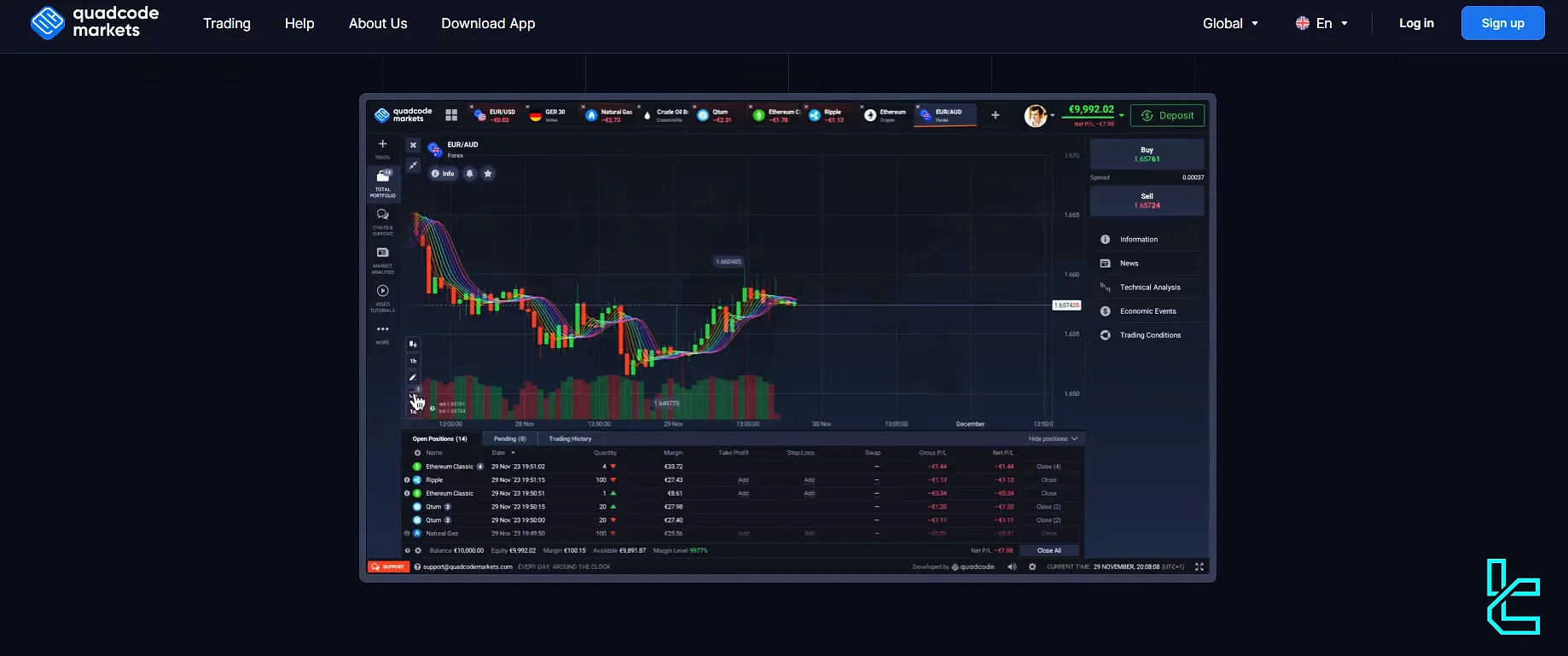 Quadcode Markets platform