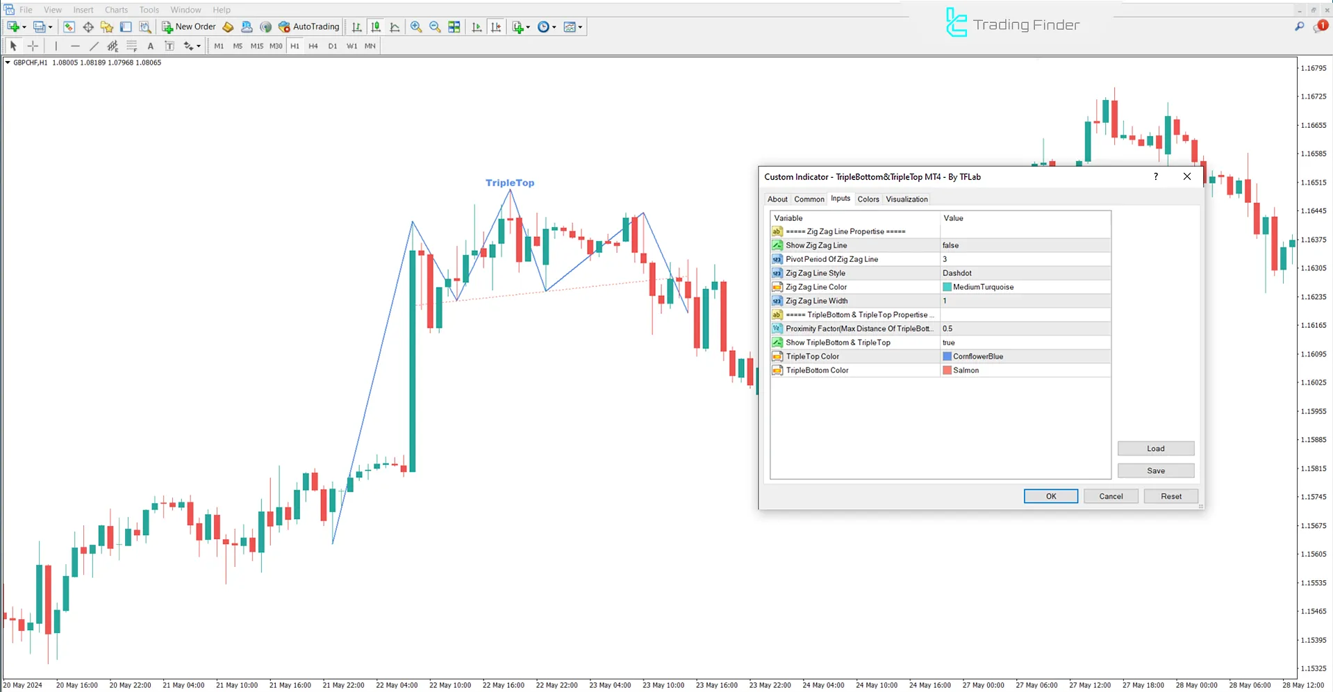 Internal settings of the Triple Bottom and Triple Top indicator