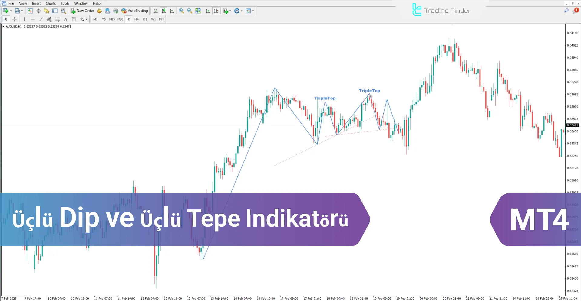 Üçlü Dip ve Üçlü Tepe (Triple Bottom ve Triple Top) Göstergesi MT4 