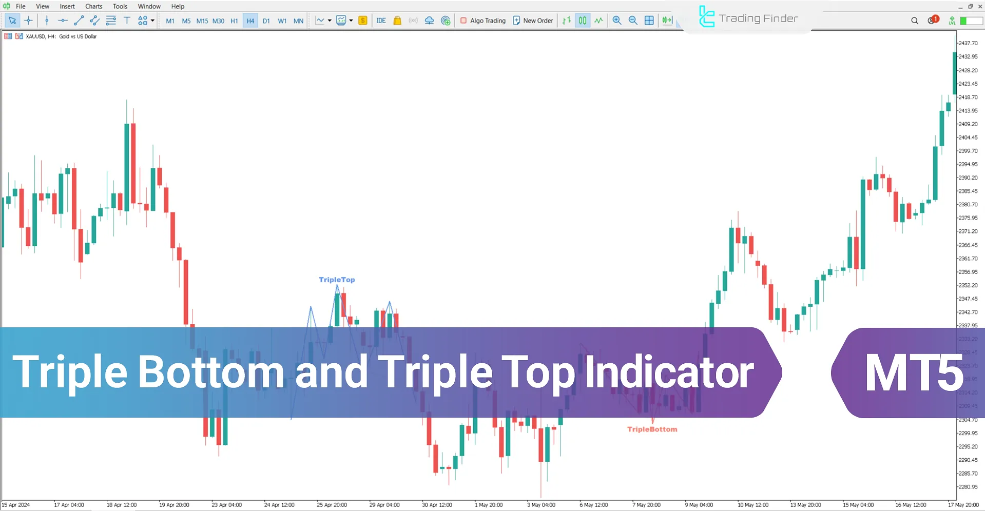 Triple Bottom and Triple Top Indicator for MT5 Download - [TradingFinder]