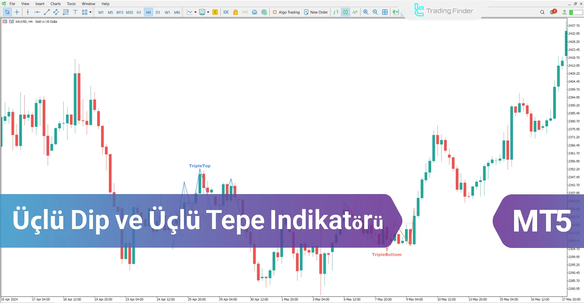 Üçlü Dip ve Üçlü Tepe (Triple Bottom ve Triple Top) Göstergesi MT5 