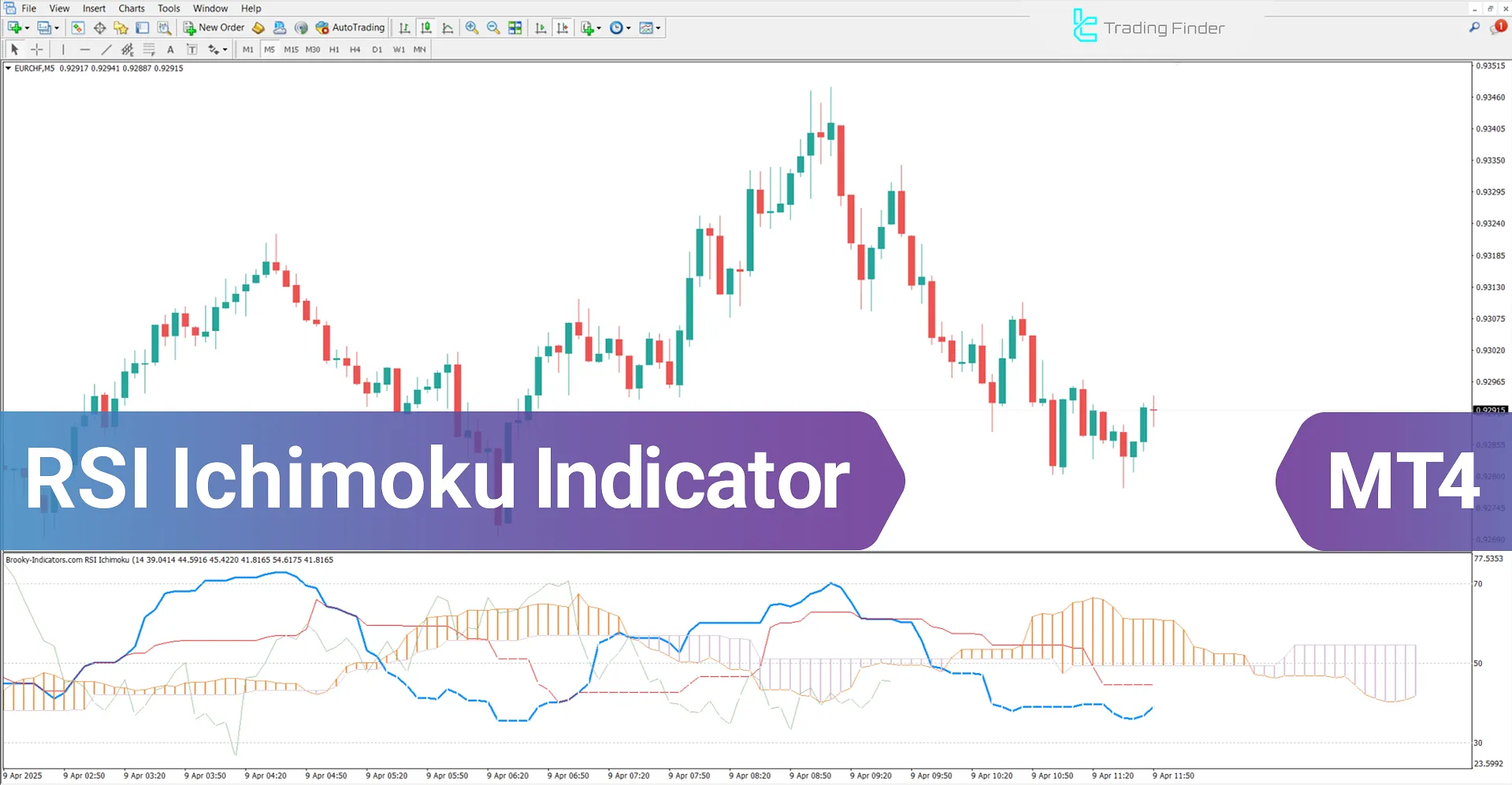 RSI Ichimoku Indicator for MetaTrader 4 Download - [TradingFinder]