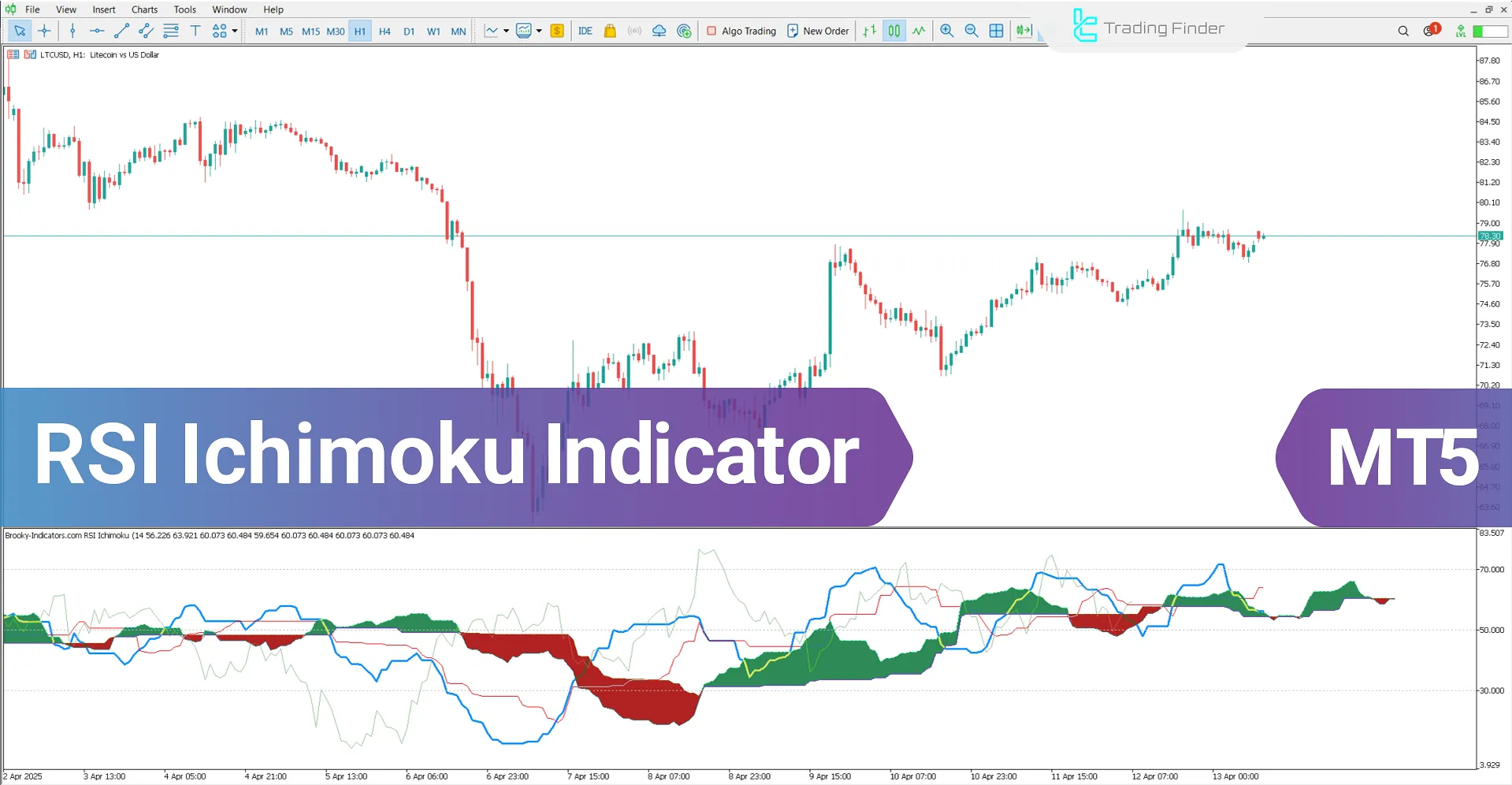 RSI Ichimoku Indicator for MetaTrader 5 - Download - [TradingFinder]