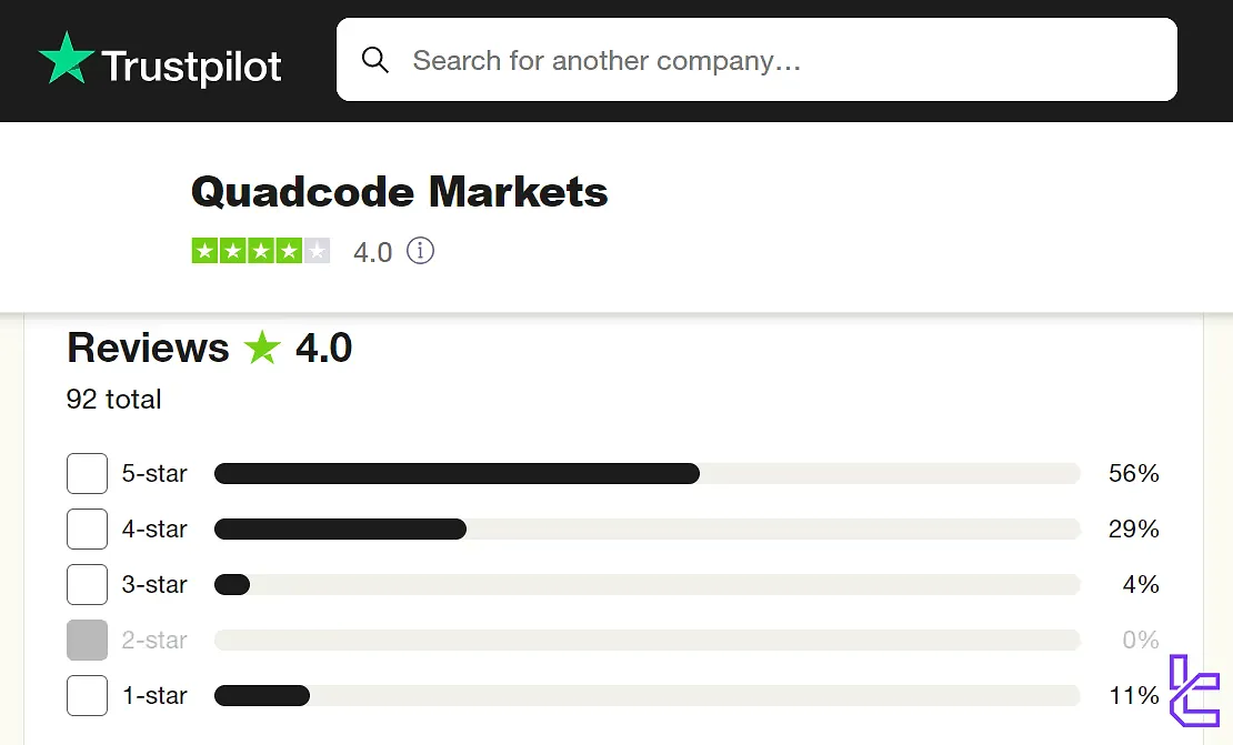 Quadcode Markets trustpilot