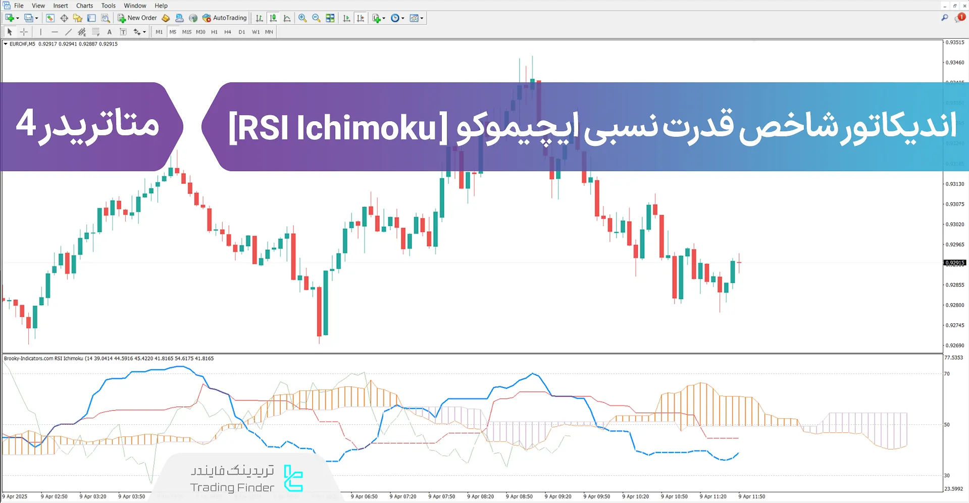 دانلود اندیکاتور شاخص قدرت نسبی ایچیموکو  (RSI Ichimoku)در متاتریدر4