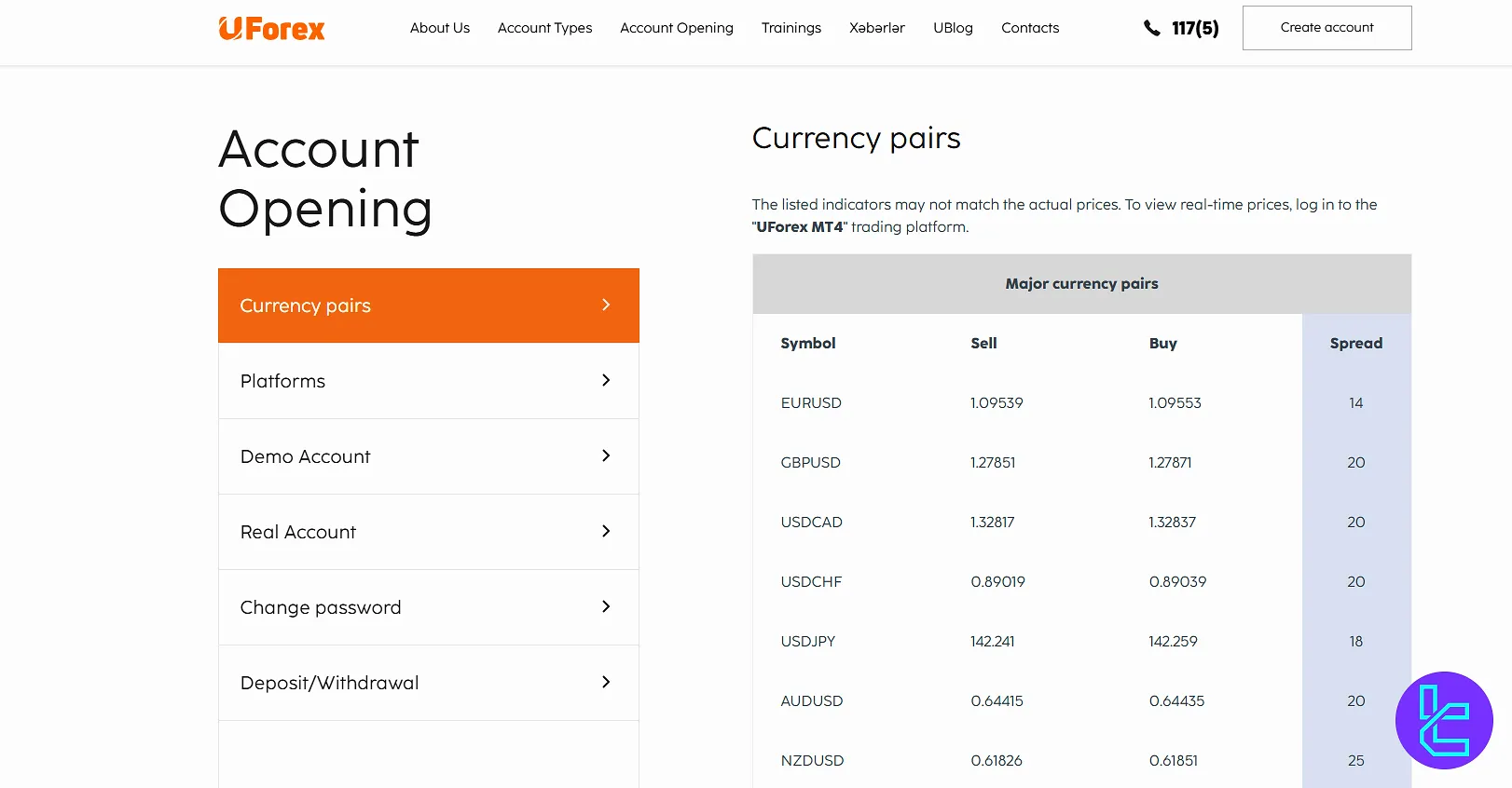 UForex spreads