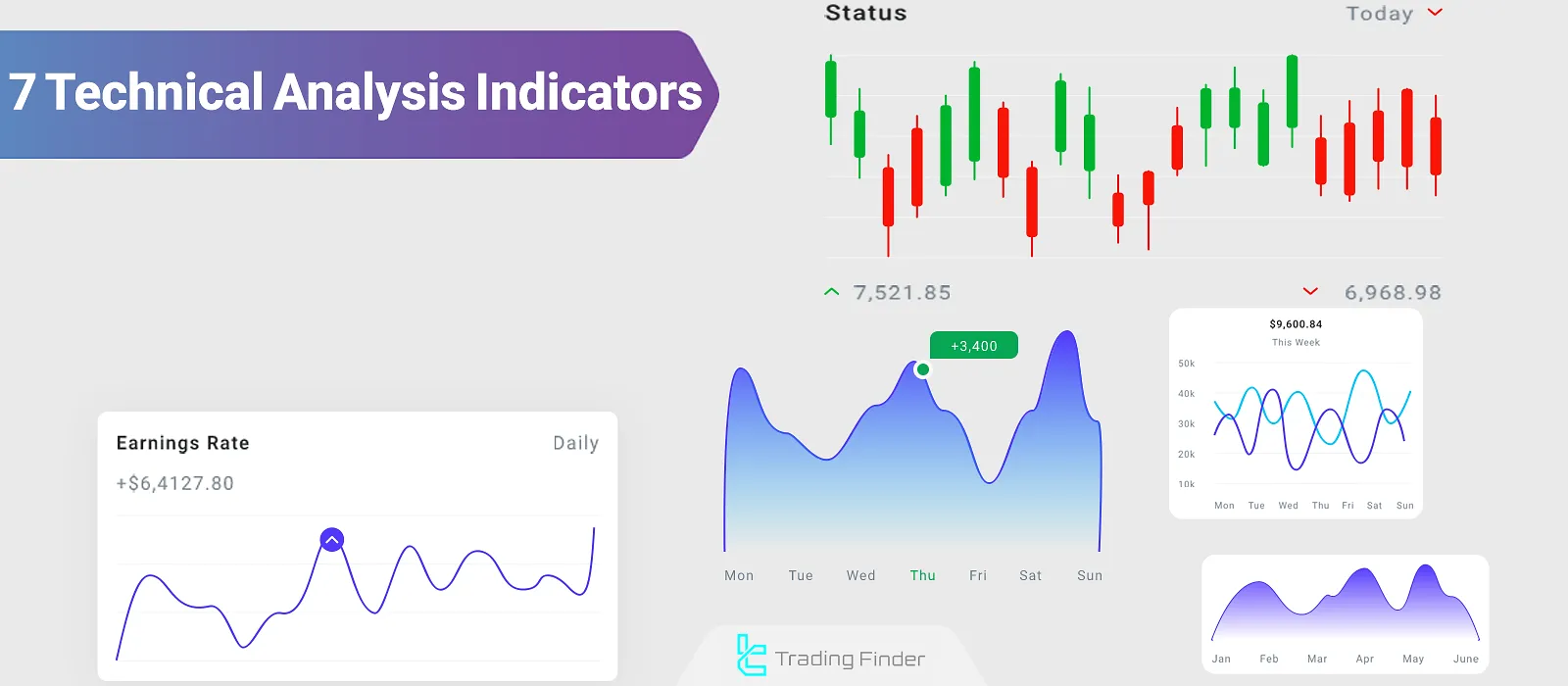 Introduction to 7 Technical Analysis Indicators – MACD, RSI, Ichimoku & More