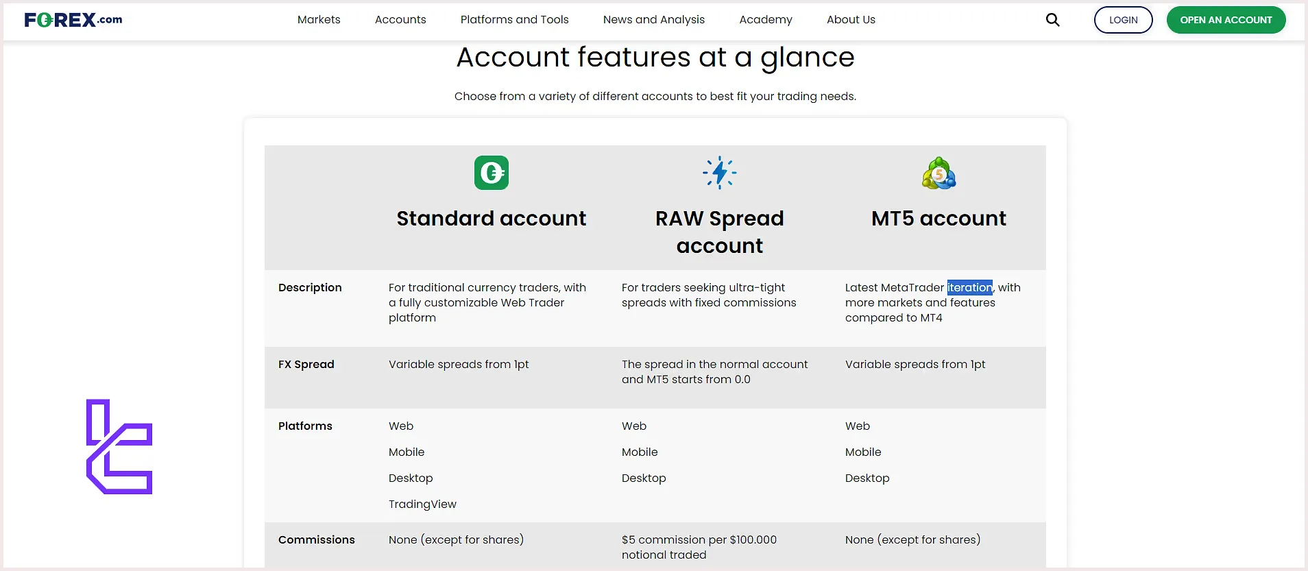 Forex.com Broker Account Types