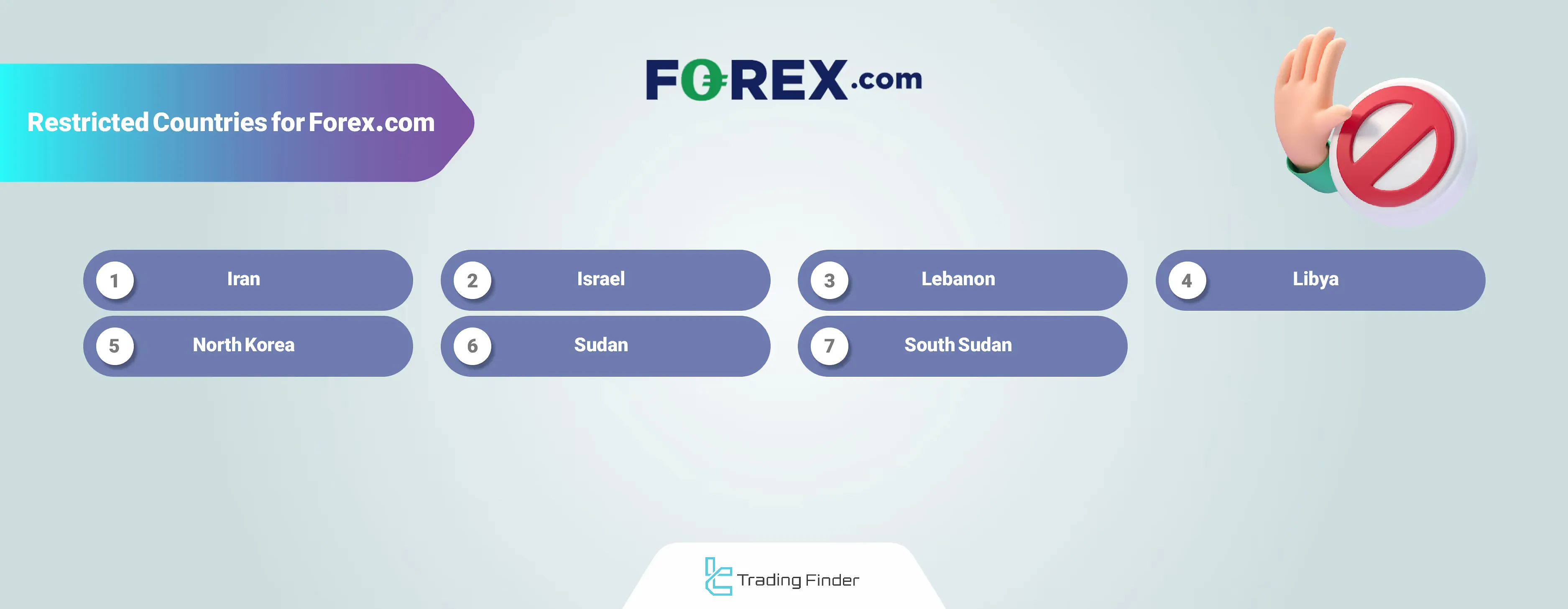 Forex.com Prohibited Countries