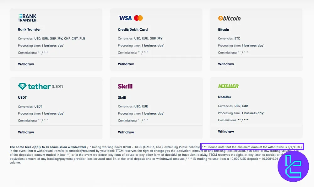 Withdrawal Fees for Traders Trust