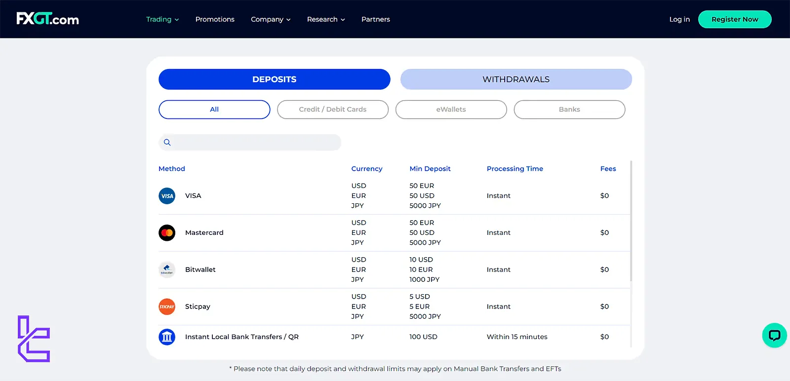 FXGT Deposit Methods