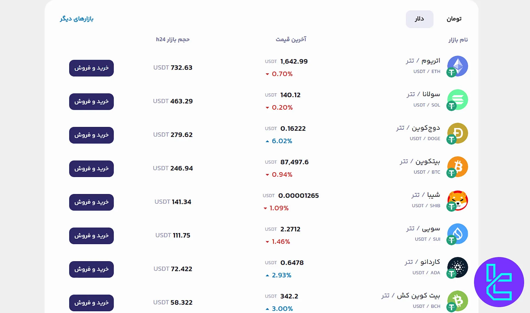 جفتهای معاملاتی موجود در بالینکس