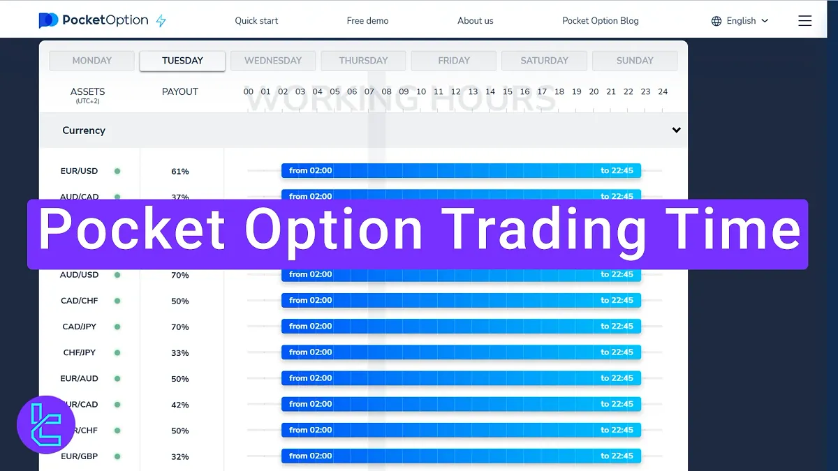 Pocket Option trading time in 2025 [Pocket Option Trading Hours]
