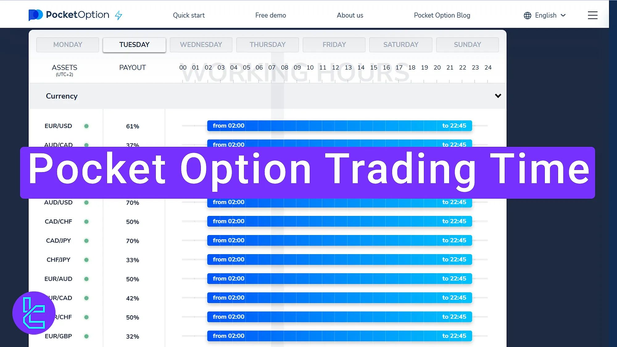 Pocket Option trading time; 2026 Update for all markets