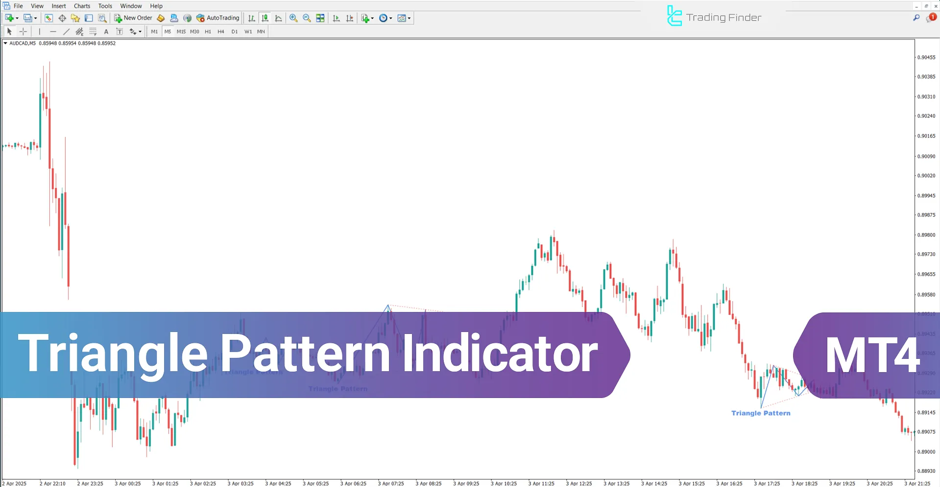 Triangle Pattern Indicator for MetaTrader 4 Download - [TradingFinder]