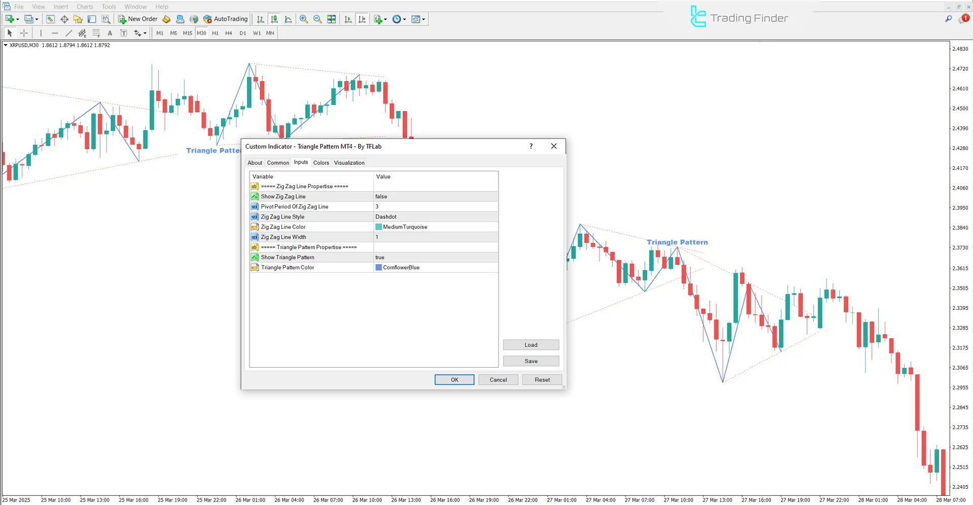 Triangle Pattern Indicator Settings