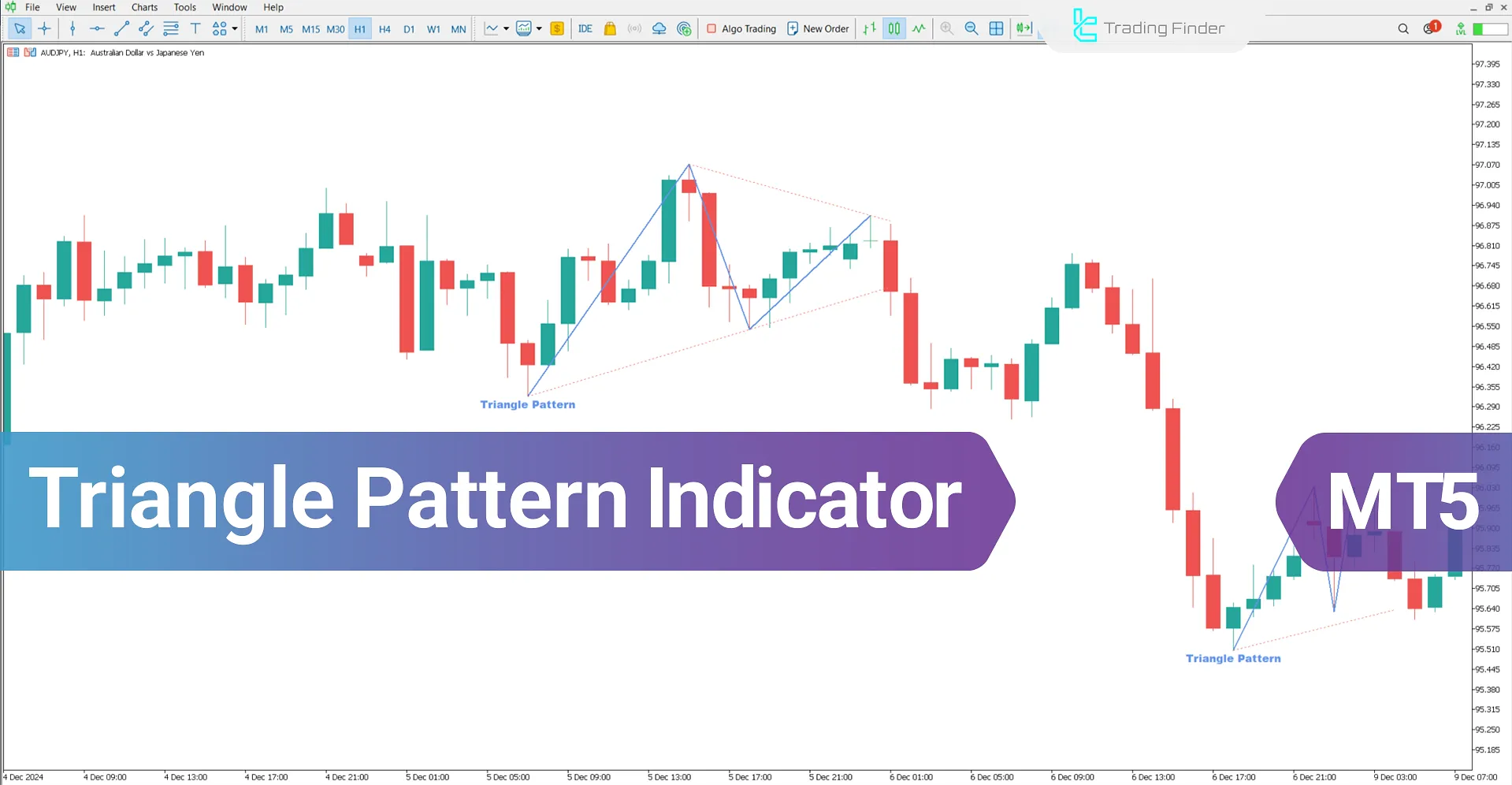 Triangle Pattern Indicator for MetaTrader 5 Download - [TradingFinder]