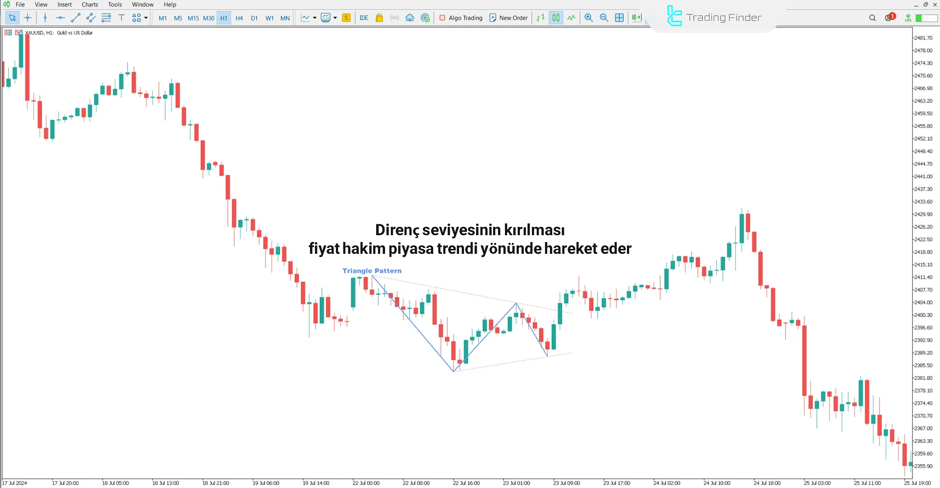 Üçgen Desen (Triangle Pattern) Göstergesi MT5 İndir - [TradingFinder] 1