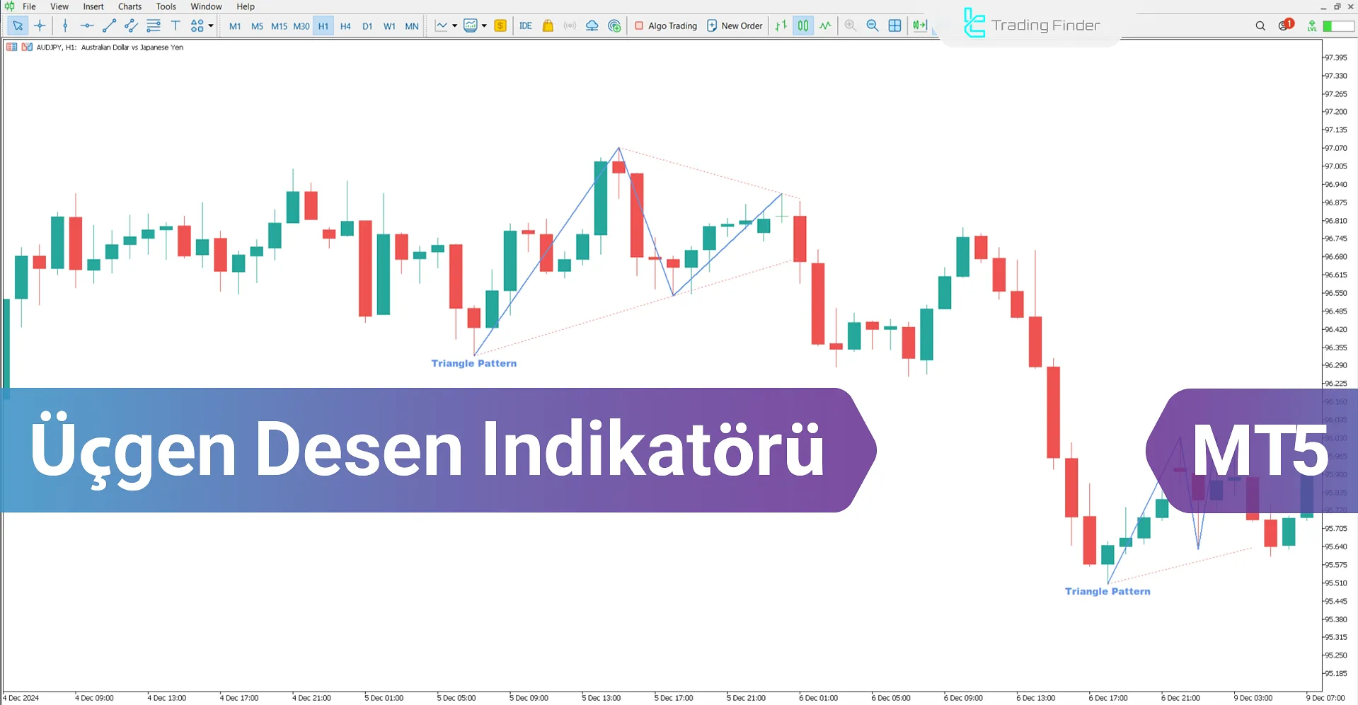 Üçgen Desen (Triangle Pattern) Göstergesi MT5 İndir - [TradingFinder]