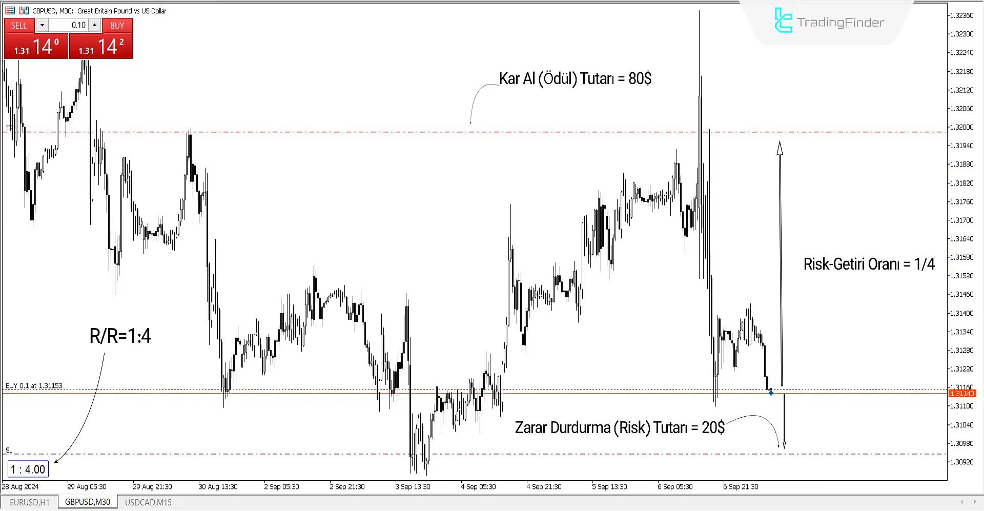 Risk ödül oranı (Birden Çok Emir) Göstergesi MT5 için indir - Ücretsiz - [Trading Finder] 1