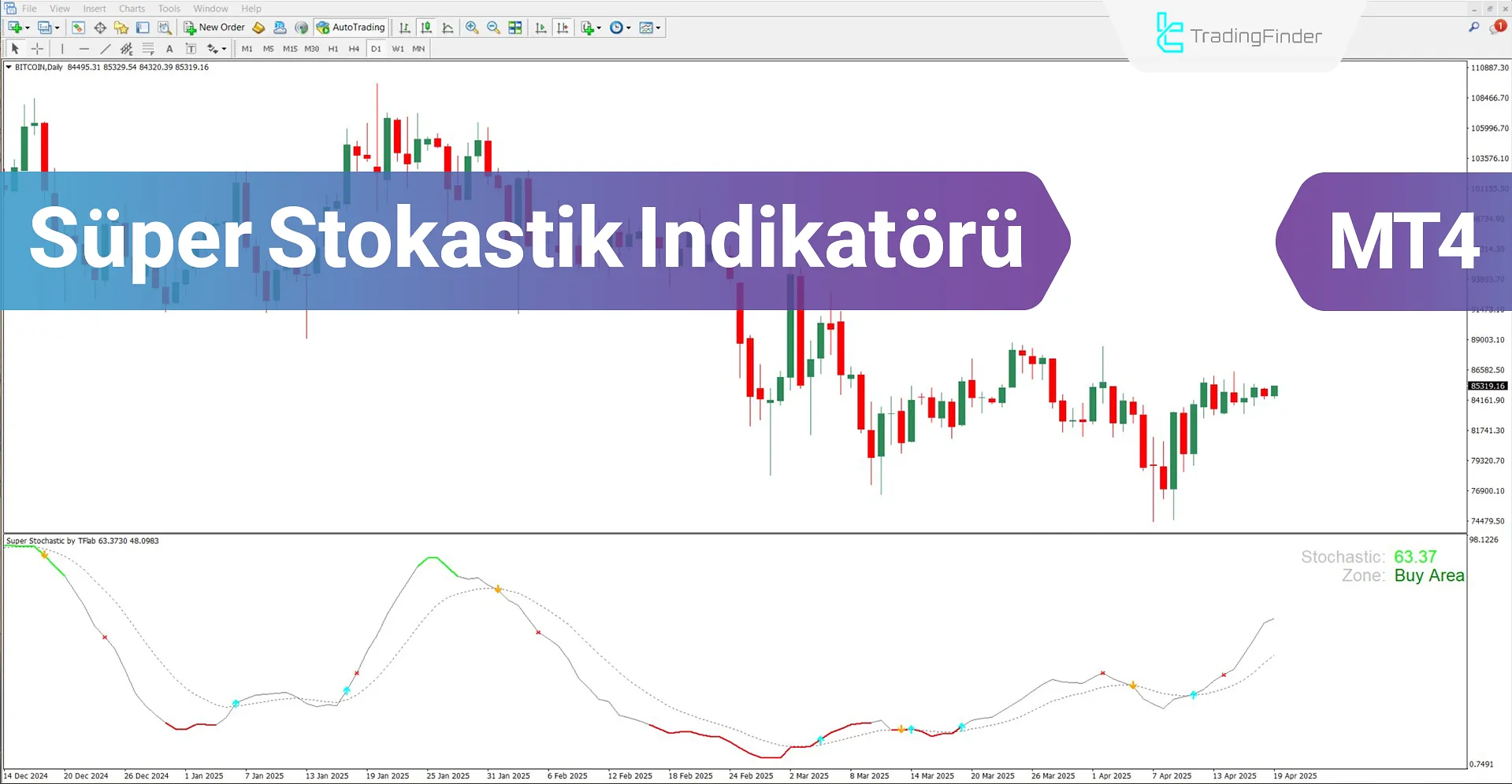 Super Stochastic Göstergesi MetaTrader 4 için İndirme – Ücretsiz – [TFlab]