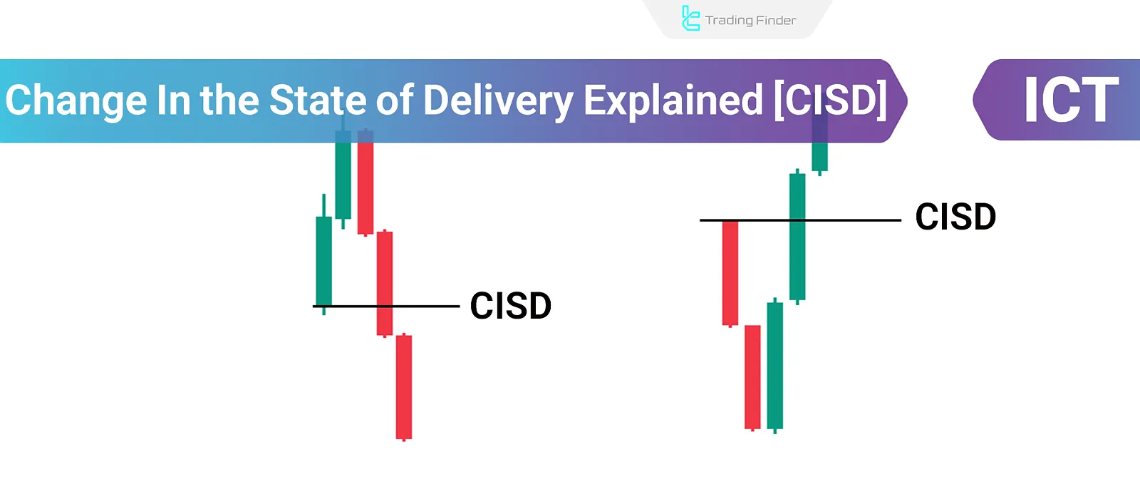 Schematic of CISD Trading Style